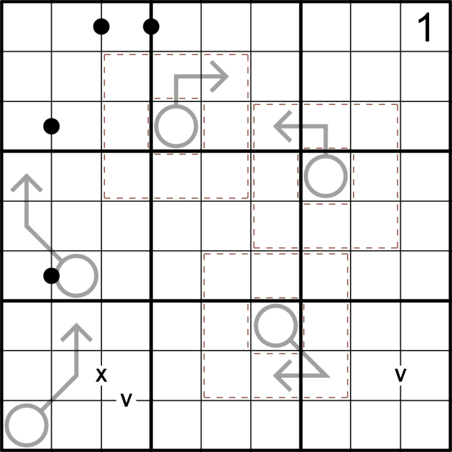 9x9 sudoku grid, R1C1 is topmost leftmost cell. 1 given on R1C9. Cogs are centered on R3C4 (arrow clockwise), R4C7 (arrow counterclockwise), and R7C6 (arrow clockwise). Sum arrows are R3C4 circled pointing at R2C4 and R2C5; R4C7 circled pointing at R3C7 and R3C6; R7C6 circled pointing at R8C7 and R8C6; R6C2 circled pointing at R5C1 and R4C1; R9C1 circled pointing at R8C2 and R7C2. X between R8C2 and R8C3. V between R8C3 and R9C3; and between R8C8 and R8C9. Black dots between R1C2 and R1C3; between R1C3 and R1C4; between R3C1 and R3C2; between R6C1 and R6C2.